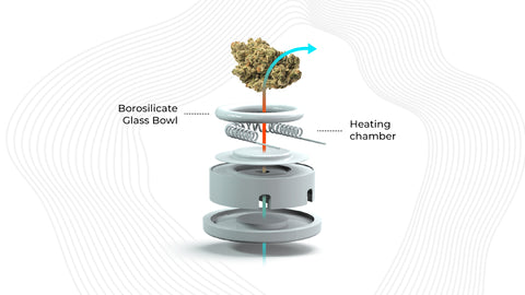 How Does an Atomizer Work