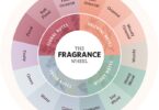 How to Describe Perfume Scents