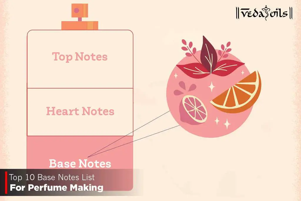 What are Top Notes in Perfume