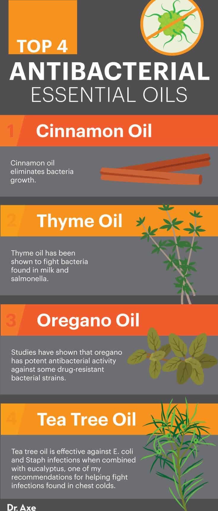 What Essential Oils are Antibacterial