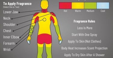 Where to Put Cologne on Body