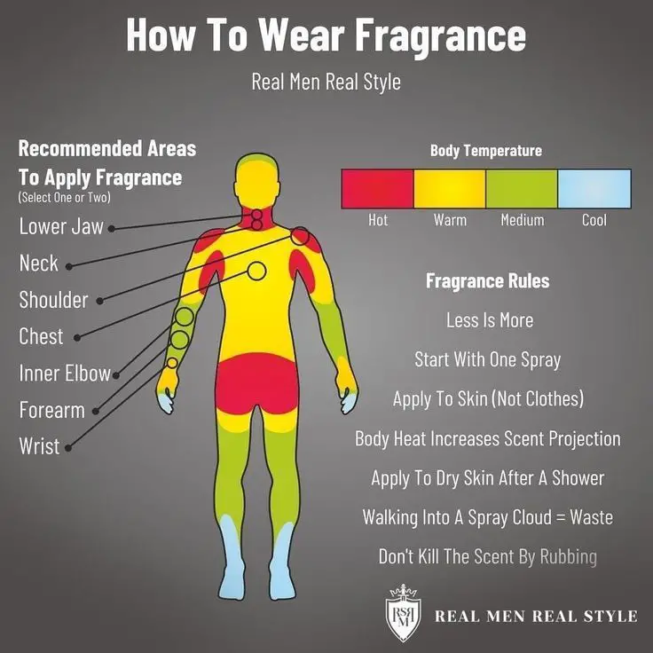 Where to Put Cologne on Body