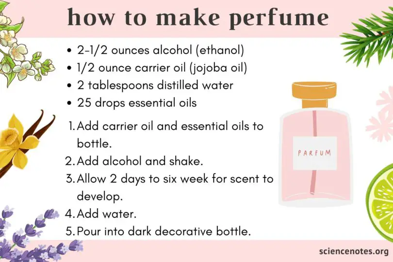 Can You Use Essential Oils As Perfume