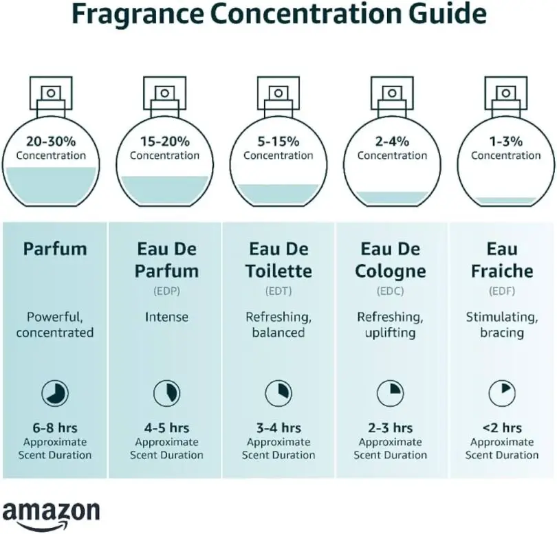 Handbook of Perfumes With Formulations