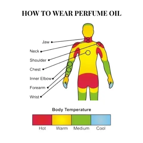 How to Put on Perfume