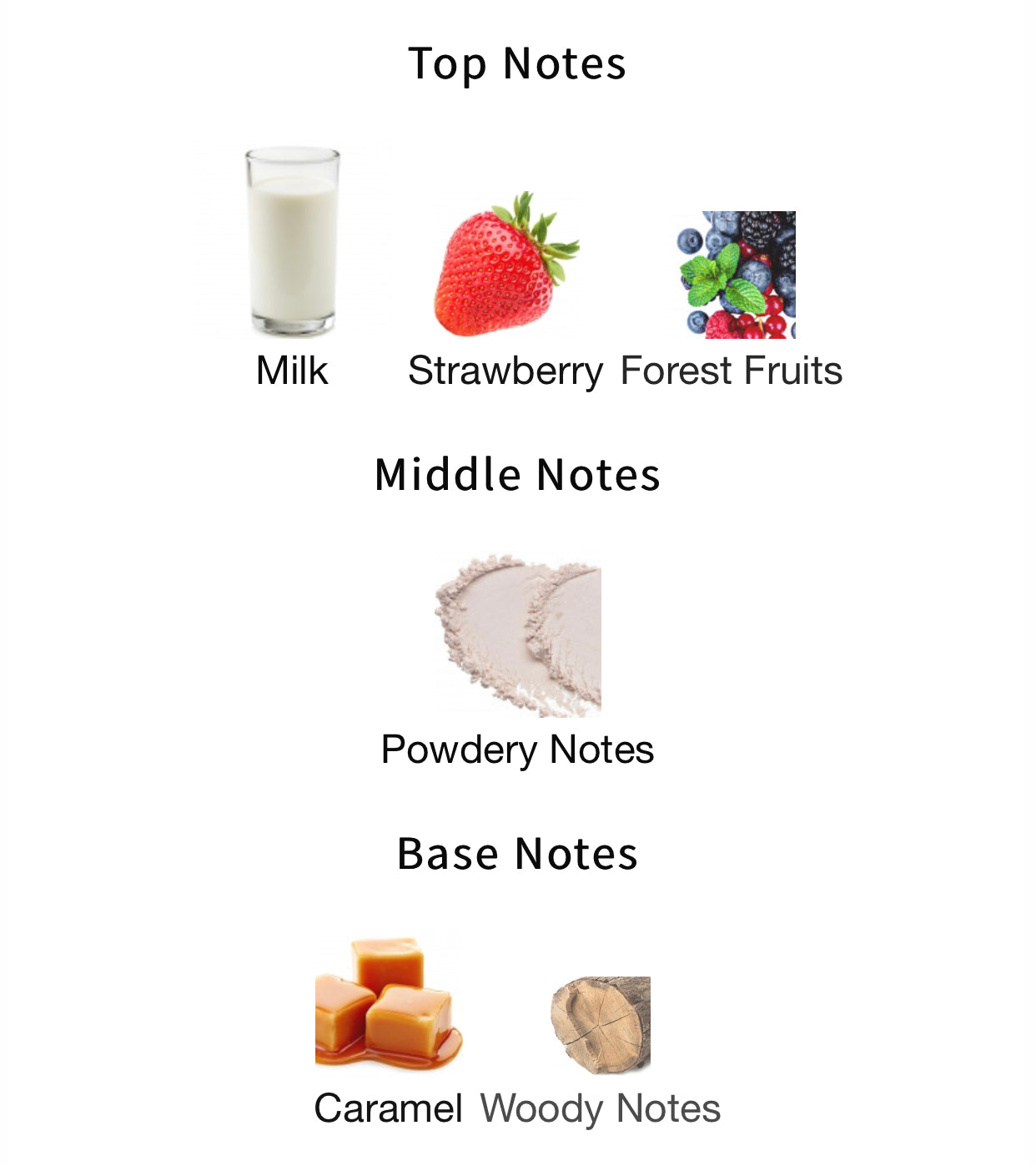Perfumes With Milk Notes