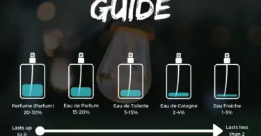 What'S the Difference between Edt And Perfume