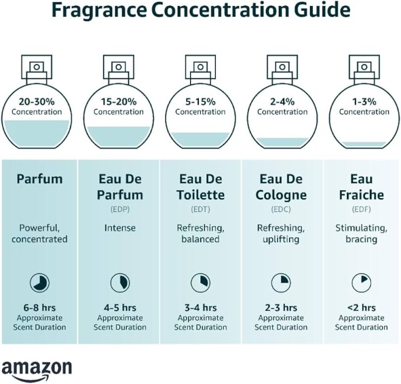 Where to Put Perfume