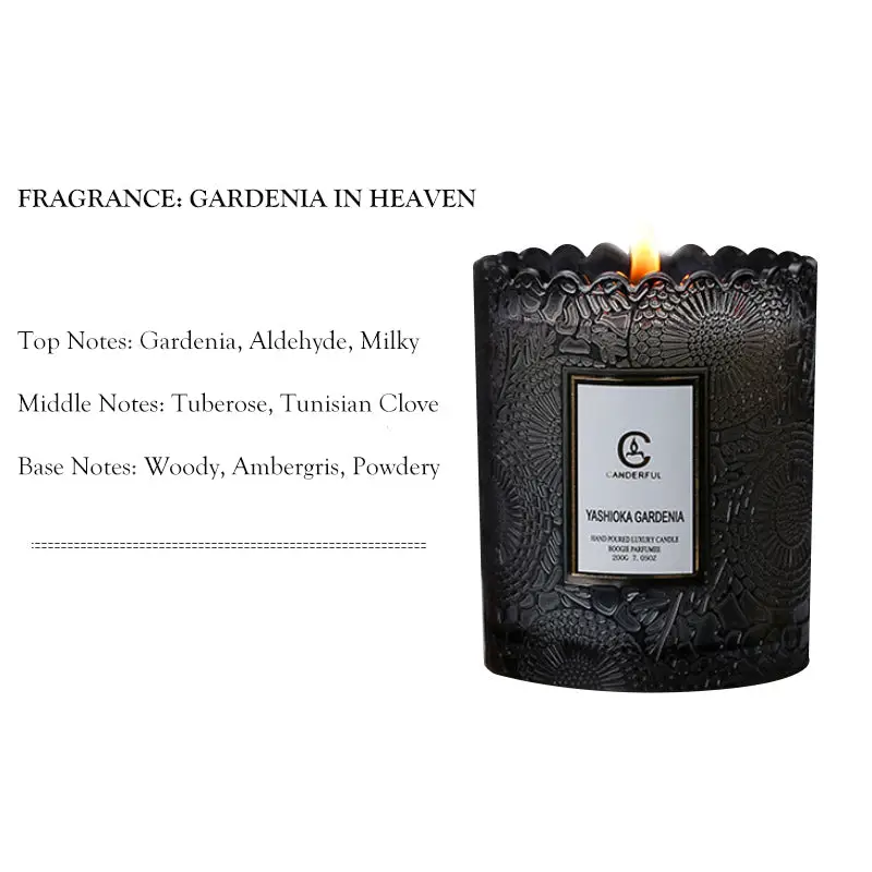 List of Perfumes With Ambergris