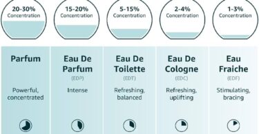 Perfume With Alcohol Islam