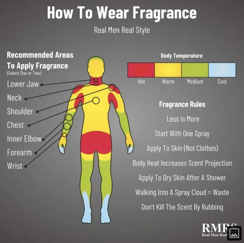 How to Use Perfume Correctly