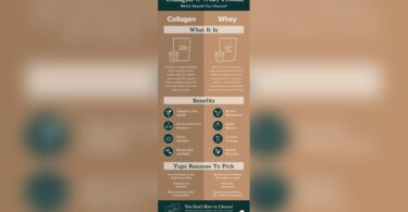 Are Collagen Peptides Better Than Protein Powder