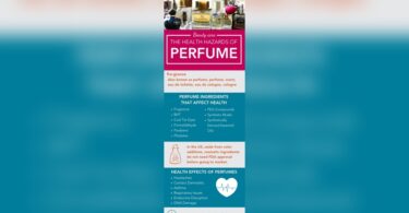 are perfumes healthy