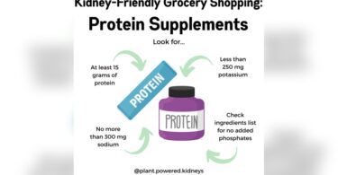 Are Protein Powder Bad for Kidneys