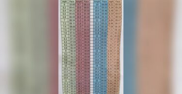 Are Uk Treadmills in Mph Or Kph: What You Need to Know Now