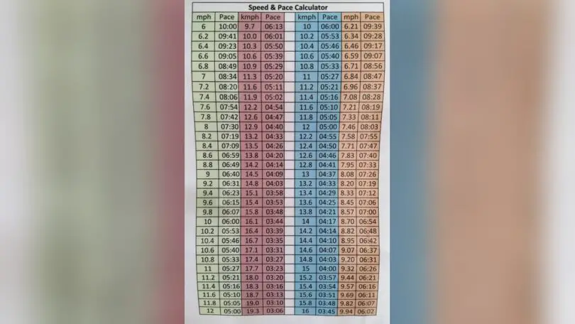 Are Uk Treadmills in Mph Or Kph: What You Need to Know Now