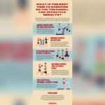 Can I Use Treadmill After Eating