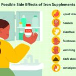 Can Iron Supplements Cause Diarrhea