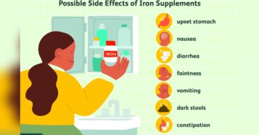 Can Iron Supplements Cause Diarrhea