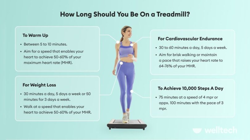 Can U Lose Weight by Walking on a Treadmill