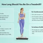 Can Walking on Treadmill Help Lose Weight