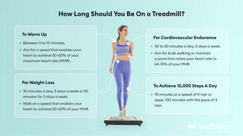 Can Walking on Treadmill Help Lose Weight