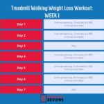 Can Walking on Treadmill Lose Weight