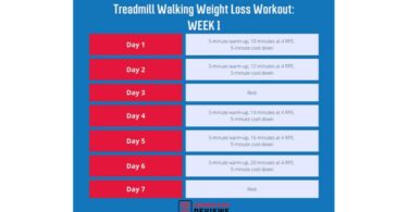 Can Walking on Treadmill Lose Weight