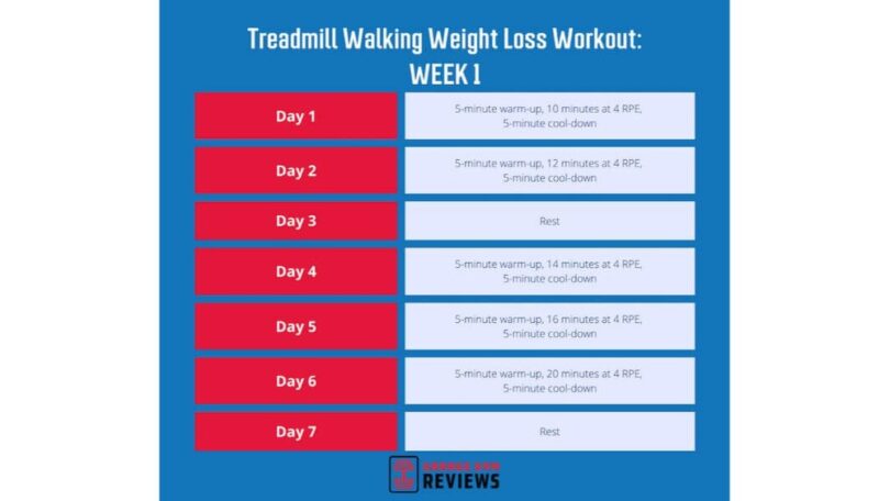 Can Walking on Treadmill Lose Weight