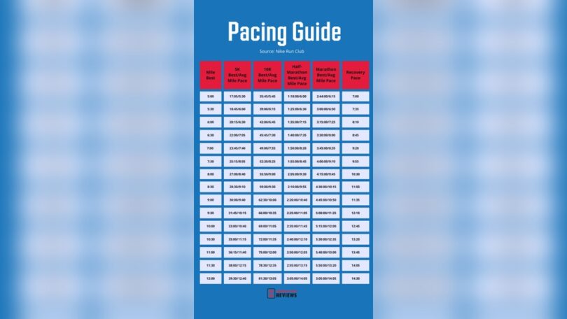 Can You Train on a Treadmill for a Marathon: Ultimate Guide