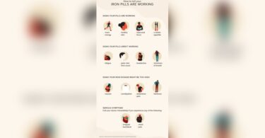 How Long for Iron Supplements to Work