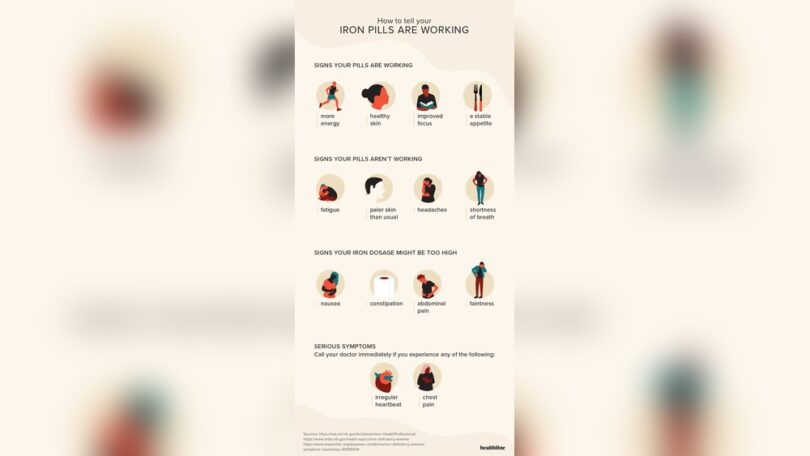 Should I Take Iron Supplements