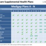What is a Medicare Supplement Plan