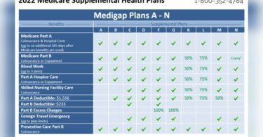 What is a Medicare Supplement Plan
