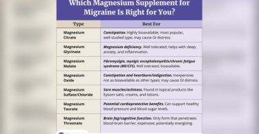 What is the Best Magnesium Supplement