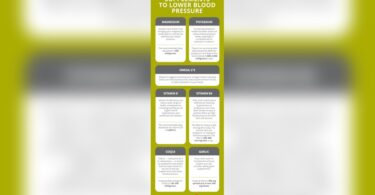 What Supplements Lower Blood Pressure