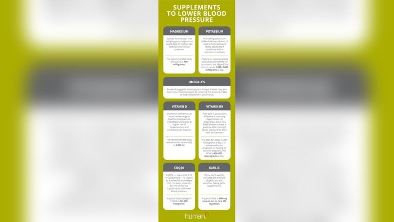 What Supplements Lower Blood Pressure