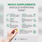 What Supplements Should I Take