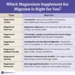 What Type of Magnesium Supplement is Best
