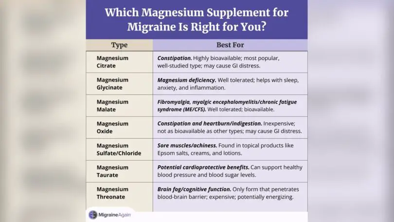 What Type of Magnesium Supplement is Best