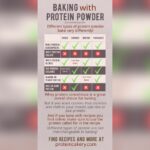 Why Use Protein Powder in Baking