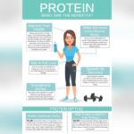 Will Consuming Protein Powder Make You Feel Full