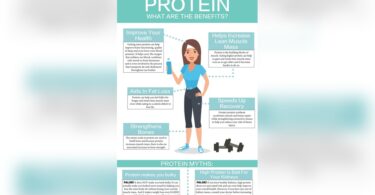 Will Consuming Protein Powder Make You Feel Full