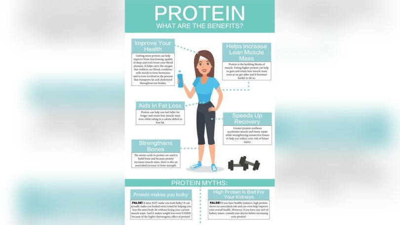 Will Consuming Protein Powder Make You Feel Full