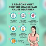 Will Protein Powder Give You Diarrhea