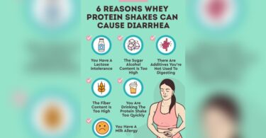 Will Protein Powder Give You Diarrhea