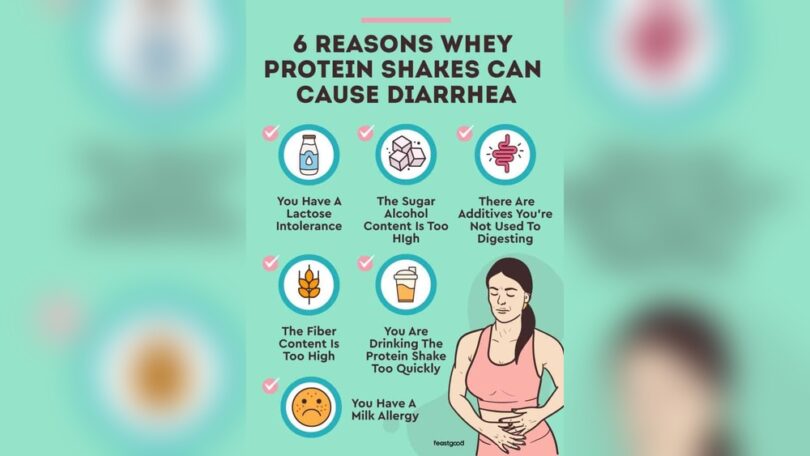 Will Protein Powder Give You Diarrhea