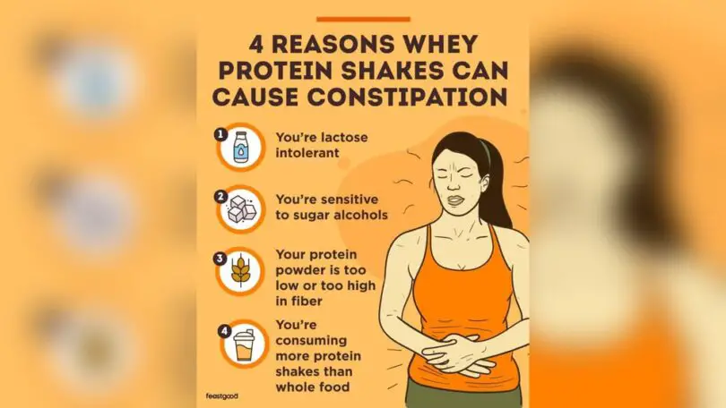 Does Protein Powder Cause Constipation