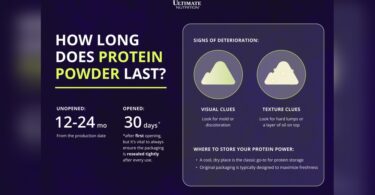 How Long Does Protein Powder Last