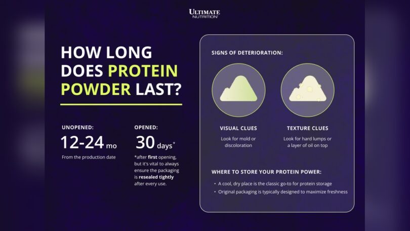 How Long Does Protein Powder Last